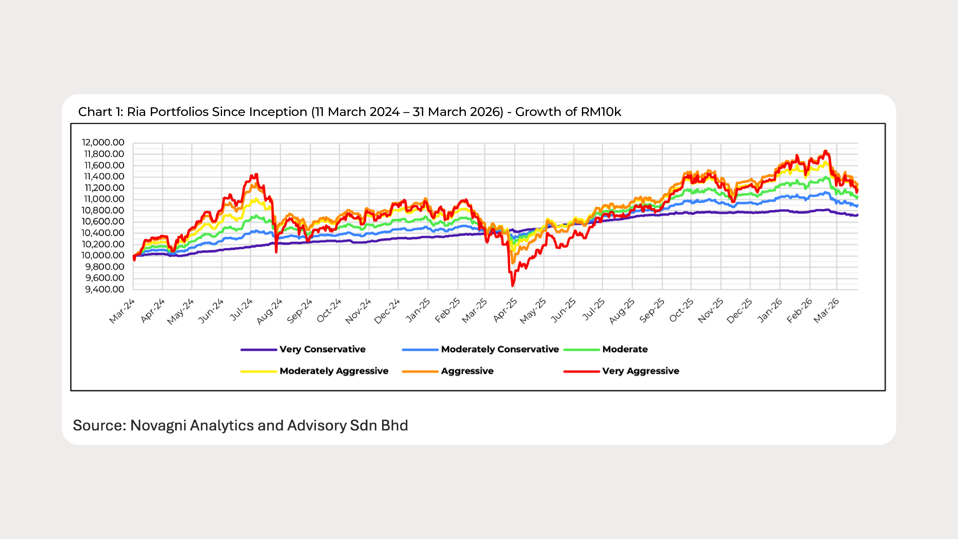 Graph Ria_March 2026_Chart 1